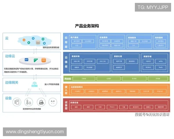 开云官网平台安全保障措施与用户隐私保护策略